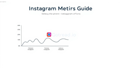Your Go-To Guide: Best Websites to Buy All Instagram Metrics