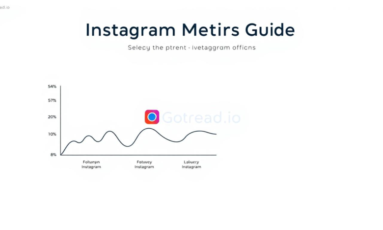 Your Go-To Guide: Best Websites to Buy All Instagram Metrics