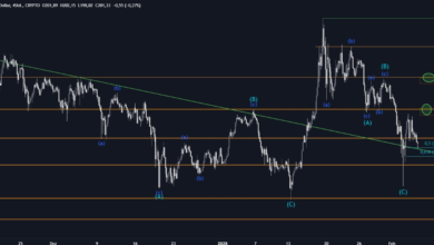 Solana Chart Explained: A Powerful Guide to Smarter Crypto Trading (2025)