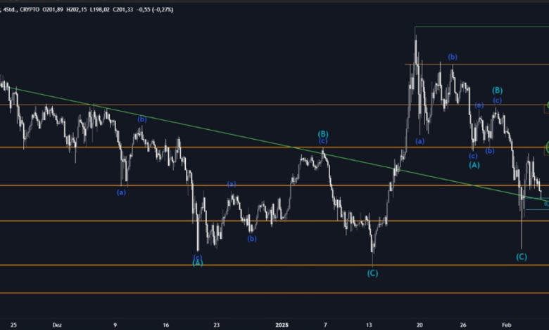 Solana Chart Explained: A Powerful Guide to Smarter Crypto Trading (2025)