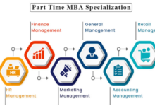 Who Should Choose a Part Time MBA? Key Factors to Consider Before Applying
