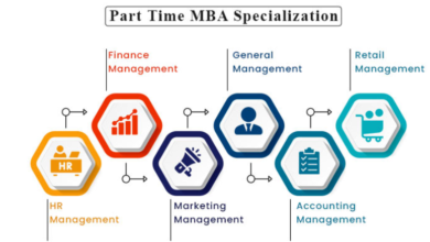 Who Should Choose a Part Time MBA? Key Factors to Consider Before Applying