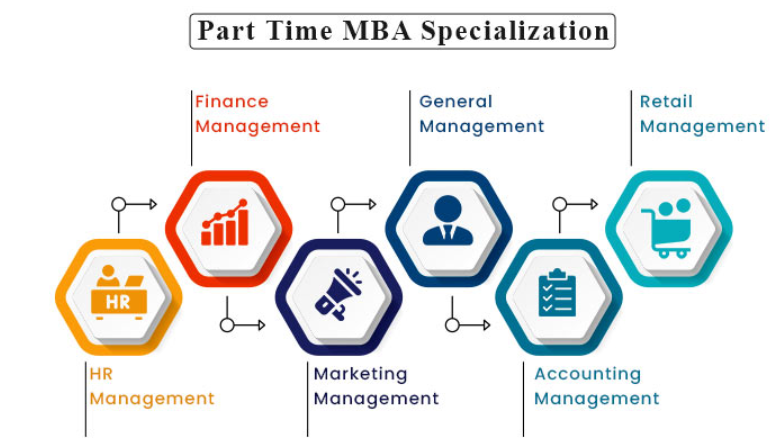 Who Should Choose a Part Time MBA? Key Factors to Consider Before Applying